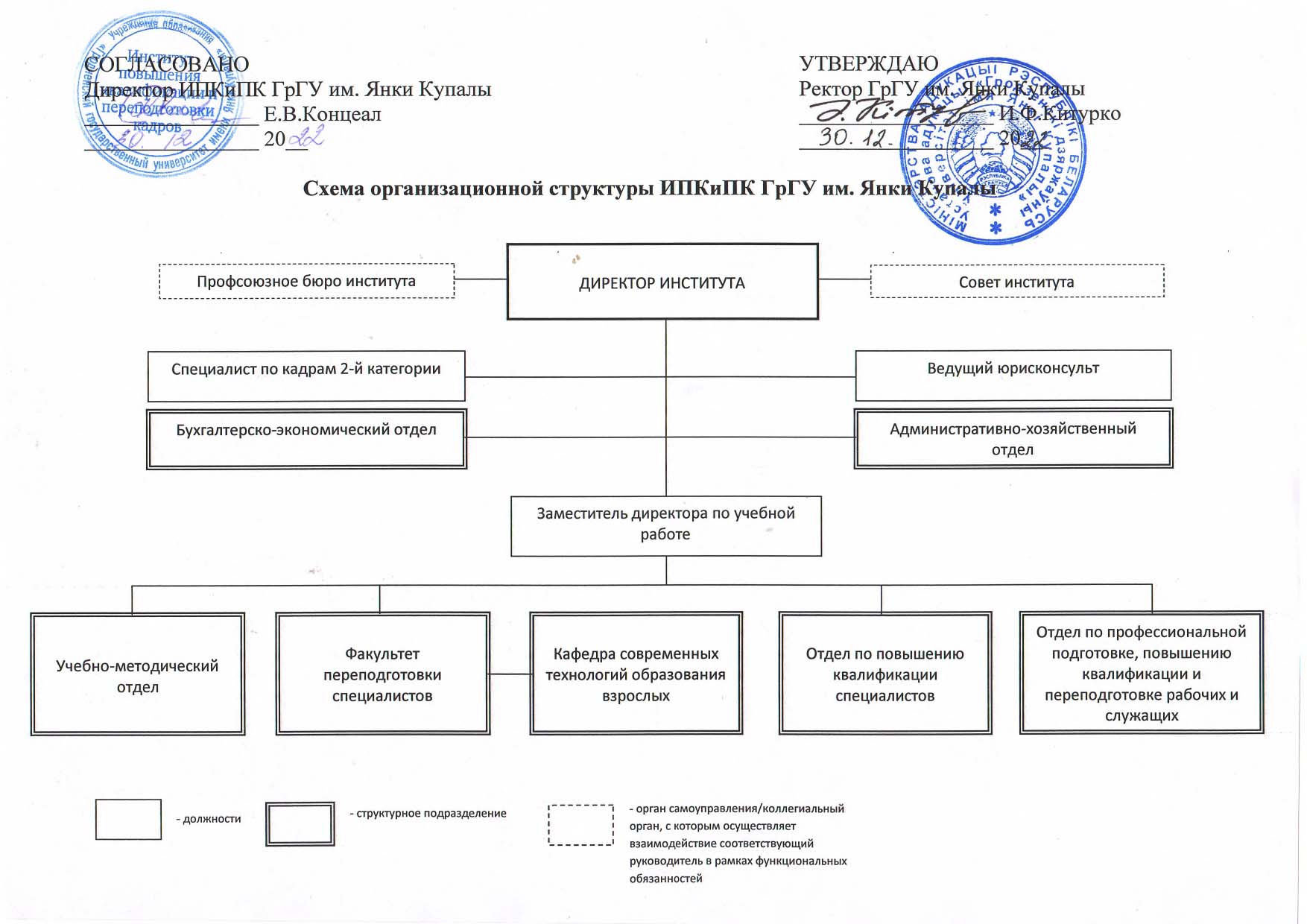 Структура и органы управления – Институт повышения квалификации и  переподготовки кадров